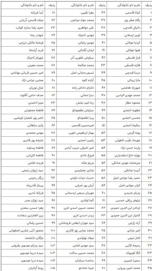 ۱۴۸ پیکر از قربانیان سقوط هواپیما شناسایی شد/ تحویل ۵۷ پیکر به خانواده&zwnj;ها + اسامی