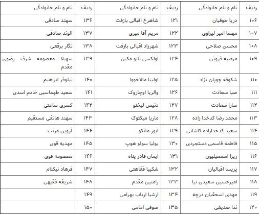 ۱۴۸ پیکر از قربانیان سقوط هواپیما شناسایی شد/ تحویل ۵۷ پیکر به خانواده&zwnj;ها + اسامی