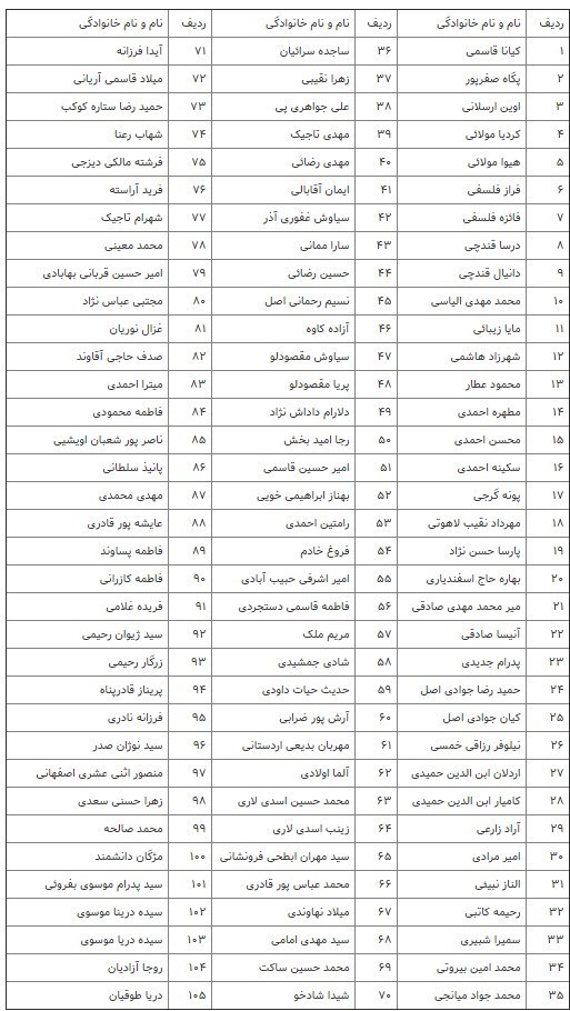 پیکر ۱۶۹ شهید سانحه هوایی شناسایی شد/ تحویل ۱۵۰ پیکر به خانواده&zwnj;ها + اسامی