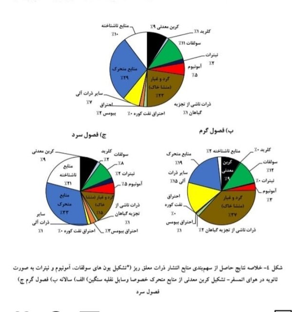 وسایل نقلیه بنزینی و دیزلی بیشترین سهم آلودگی تهران