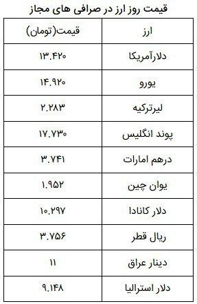 قیمت دلار، طلا و سکه در روز ۱۵ بهمن ۹۸