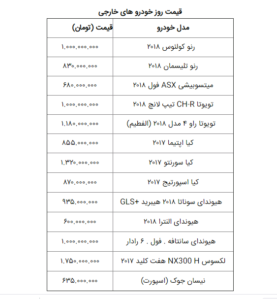قیمت روز خودرو در ۲۳ بهمن: /