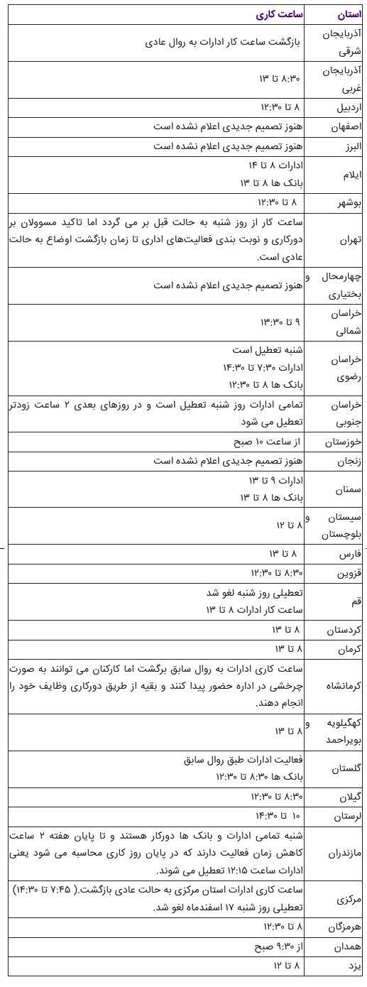 جدول ساعت کاری ادارات سراسر کشور در هفته سوم اسفند به تفکیک استان ها
