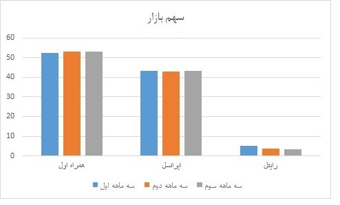 اپراتورها2
