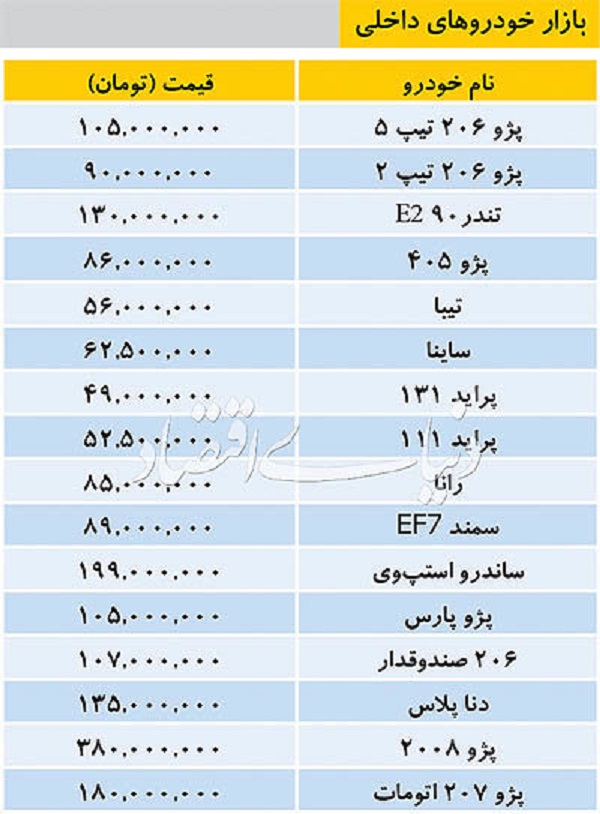تازه&zwnj;ترین قیمت خودرو&zwnj;های داخلی در بازار امروز ۱۵ اردیبهشت ۹۸ +جدول