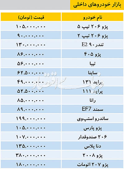 قیمت روز خودرو&zwnj;های داخلی در بازار امروز ۱۷ اردیبهشت ۹۸ +جدول