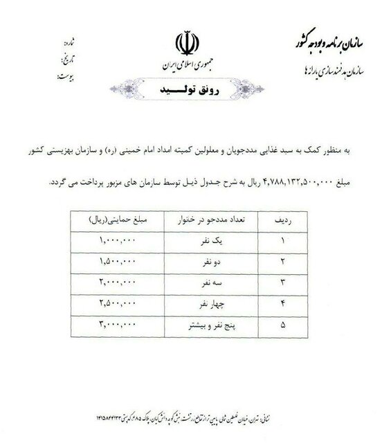 اعتبار سبد کالایی مددجویان نهادهای حمایتی تا فردا واریز می&zwnj;شود