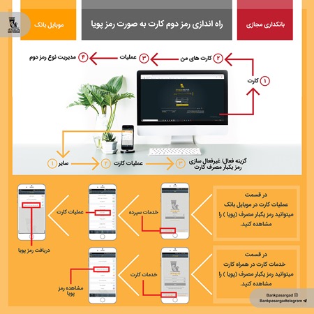 سهولت در دریافت رمز پویا از طریق سامانههای بانکداریالکترونیک بانک پاسارگاد سهولت در دریافت رمز پویا از طریق سامانههای بانکداریالکترونیک بانک پاسارگاد