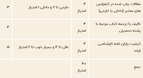 امتیازات آموزشی و پژوهشی در مصاحبه دکتری 98 امتیازات آموزشی و پژوهشی در مصاحبه دکتری 98
