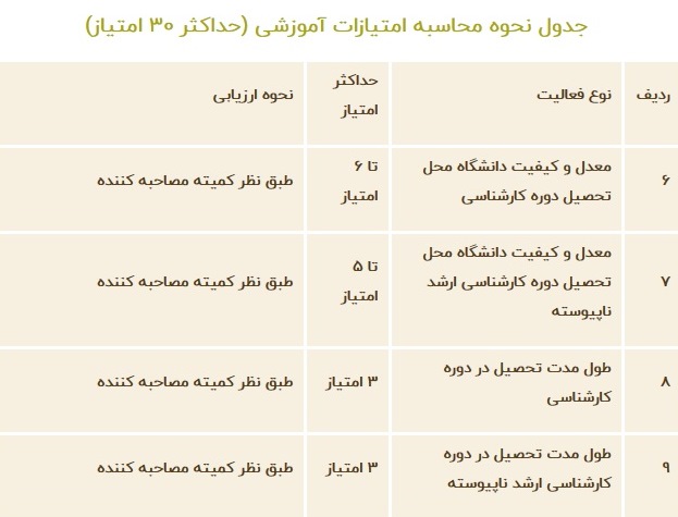 امتیازات آموزشی و پژوهشی در مصاحبه دکتری 98 امتیازات آموزشی و پژوهشی در مصاحبه دکتری 98