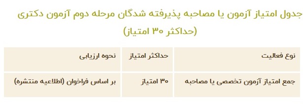 امتیازات آموزشی و پژوهشی در مصاحبه دکتری 98 امتیازات آموزشی و پژوهشی در مصاحبه دکتری 98