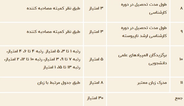 امتیازات آموزشی و پژوهشی در مصاحبه دکتری 98 امتیازات آموزشی و پژوهشی در مصاحبه دکتری 98