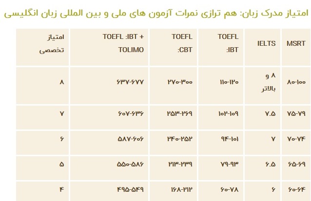 امتیازات آموزشی و پژوهشی در مصاحبه دکتری 98 امتیازات آموزشی و پژوهشی در مصاحبه دکتری 98