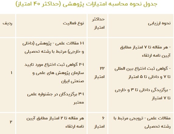 امتیازات آموزشی و پژوهشی در مصاحبه دکتری 98 امتیازات آموزشی و پژوهشی در مصاحبه دکتری 98