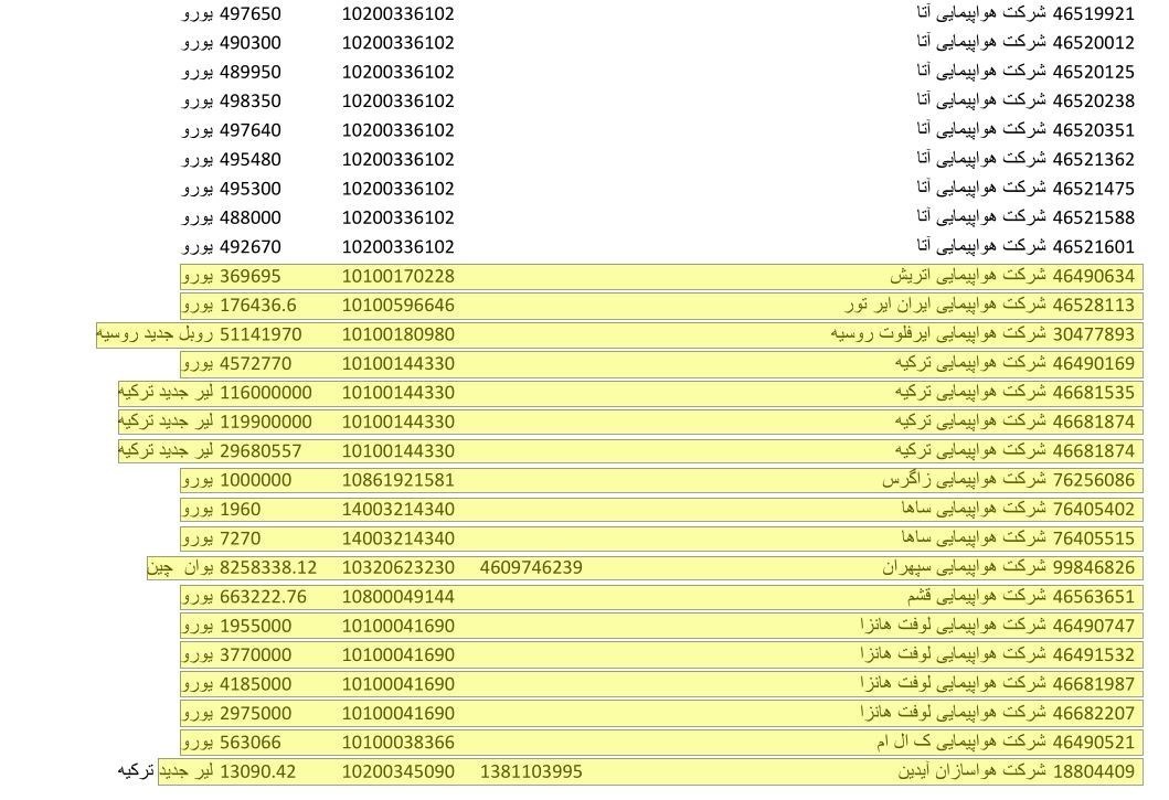 دلار ۴۲۰۰ تومانی در جیب شرکت&zwnj;های هواپیمایی خارجی