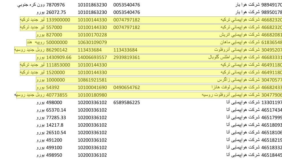 دلار ۴۲۰۰ تومانی در جیب شرکت&zwnj;های هواپیمایی خارجی