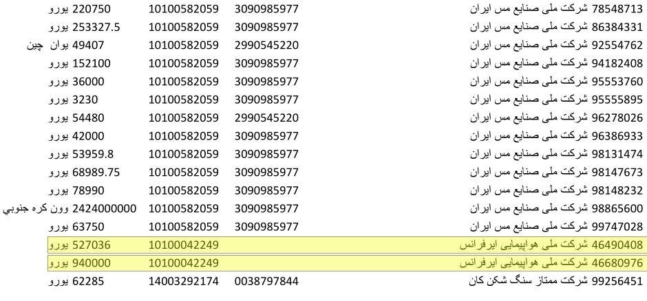 دلار ۴۲۰۰ تومانی در جیب شرکت&zwnj;های هواپیمایی خارجی
