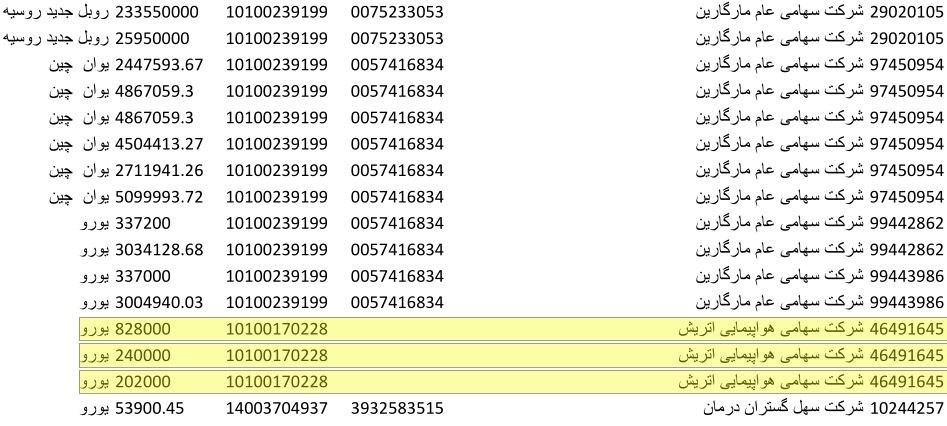 دلار ۴۲۰۰ تومانی در جیب شرکت&zwnj;های هواپیمایی خارجی