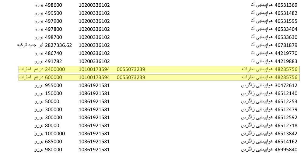 دلار ۴۲۰۰ تومانی در جیب شرکت&zwnj;های هواپیمایی خارجی