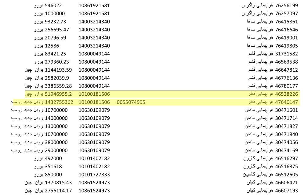 دلار ۴۲۰۰ تومانی در جیب شرکت&zwnj;های هواپیمایی خارجی