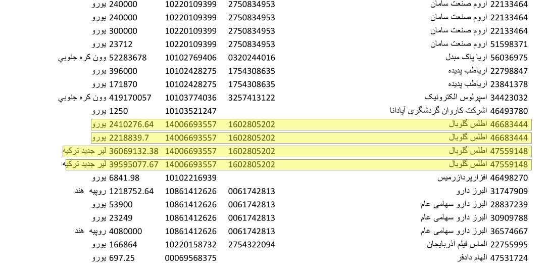 دلار ۴۲۰۰ تومانی در جیب شرکت&zwnj;های هواپیمایی خارجی