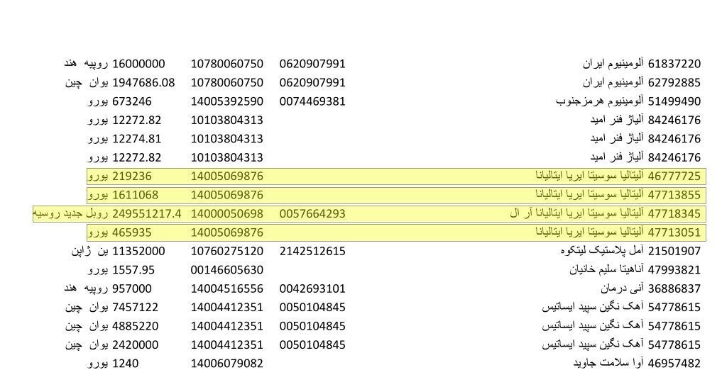 دلار ۴۲۰۰ تومانی در جیب شرکت&zwnj;های هواپیمایی خارجی