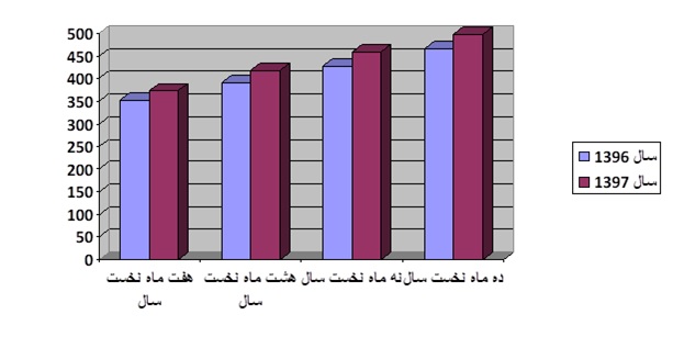 افزایش پرخاشگری در جامعه نتیجه گرانیهاست؟ افزایش پرخاشگری در جامعه نتیجه گرانیهاست؟