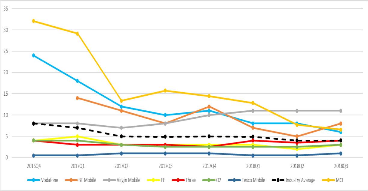 پرداخت اپراتوری؛ نیاز ضروری توسعه کسب &shy;وکارهای دیجیتال