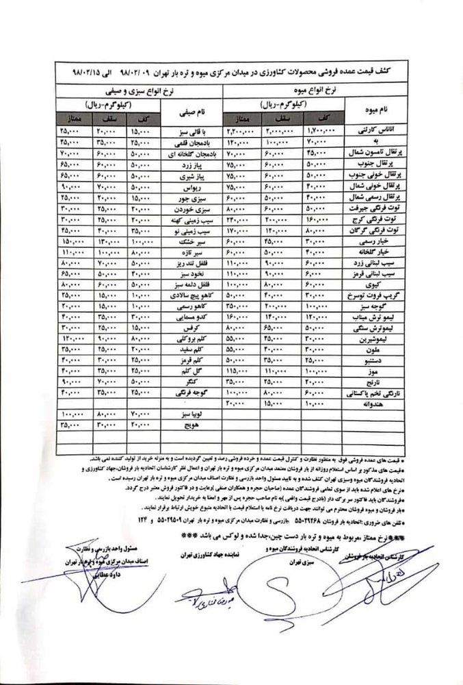 قیمت نوبرانه&zwnj;های پرطرفدار در میدان تره&zwnj;وبار چند؟&zwnj;