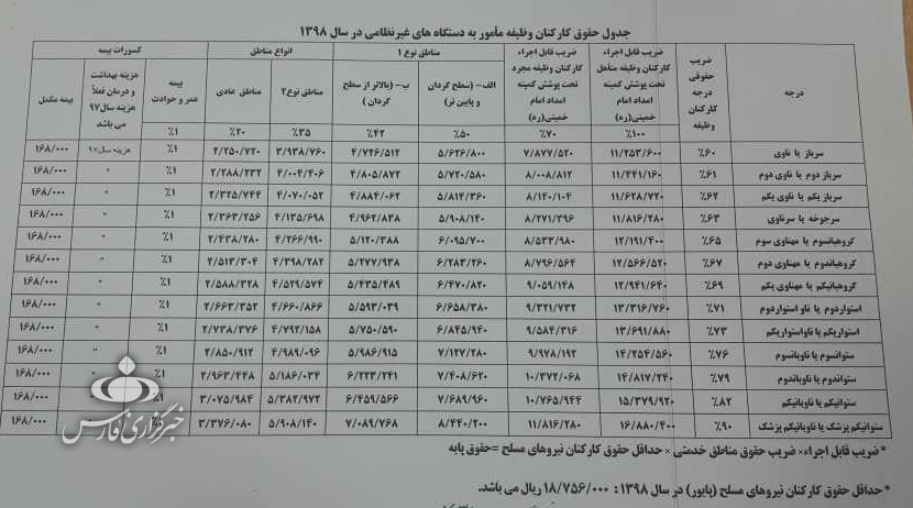 حقوق سربازان