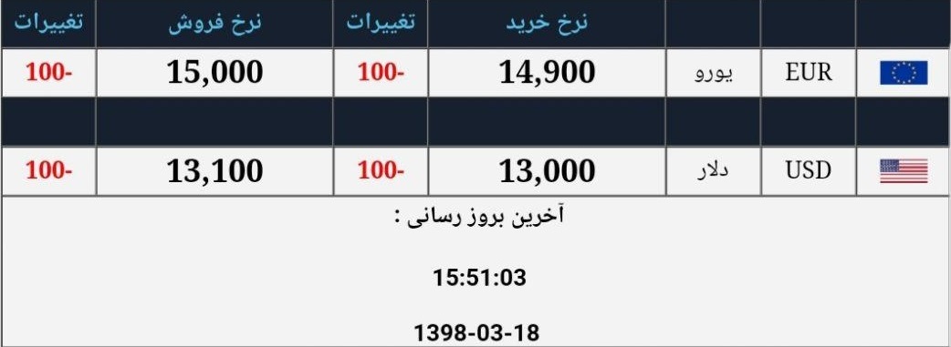 قیمت دلار بالا نرفته، پایین آمد +جدول قیمت دلار بالا نرفته، پایین آمد +جدول