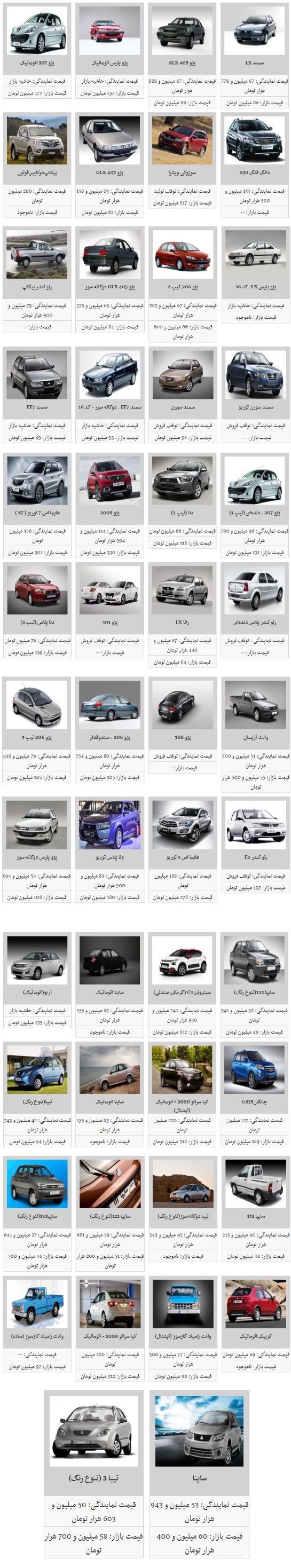 کاهش ۲ تا ۹ میلیون تومانی قیمت برخی خودروها در بازار کاهش ۲ تا ۹ میلیون تومانی قیمت برخی خودروها در بازار