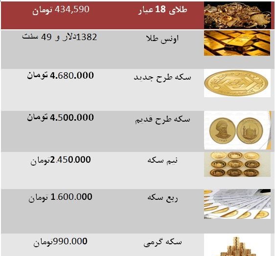 نرخ سکه صعودی شد/ جدول قیمتها نرخ سکه صعودی شد/ جدول قیمتها