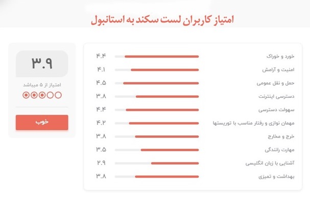 چرا ایرانیان به استانبول سفر می&zwnj;کنند؟