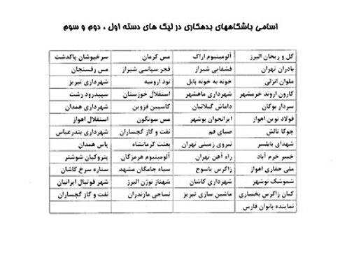 ممنوعیت استقلال، پرسپولیس و 12 باشگاه دیگر لیگ برتر از فعالیت نقل و انتقالاتی+عکس ممنوعیت استقلال، پرسپولیس و 12 باشگاه دیگر لیگ برتر از فعالیت نقل و انتقالاتی+عکس