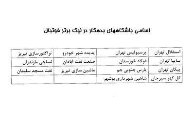 ممنوعیت استقلال، پرسپولیس و 12 باشگاه دیگر لیگ برتر از فعالیت نقل و انتقالاتی+عکس ممنوعیت استقلال، پرسپولیس و 12 باشگاه دیگر لیگ برتر از فعالیت نقل و انتقالاتی+عکس