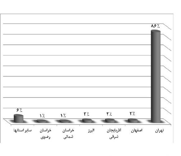 ادامهدار بودن روند کاهشی انتشار کتاب/ قیمتها باز هم افزایش یافت ادامهدار بودن روند کاهشی انتشار کتاب/ قیمتها باز هم افزایش یافت