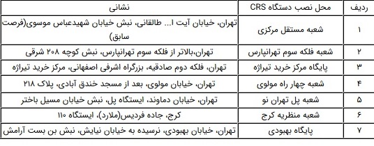 راه اندازی 7 دستگاه خوددریافت- خودپرداز (CRS) بانک ملت در تهران و البرز راه اندازی 7 دستگاه خوددریافت- خودپرداز (CRS) بانک ملت در تهران و البرز