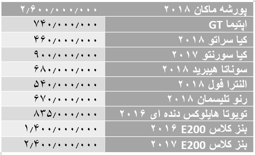 کاهش محسوس قیمت خودروهای وارداتی/ بنز ۶۰۰ میلیون ارزان شد