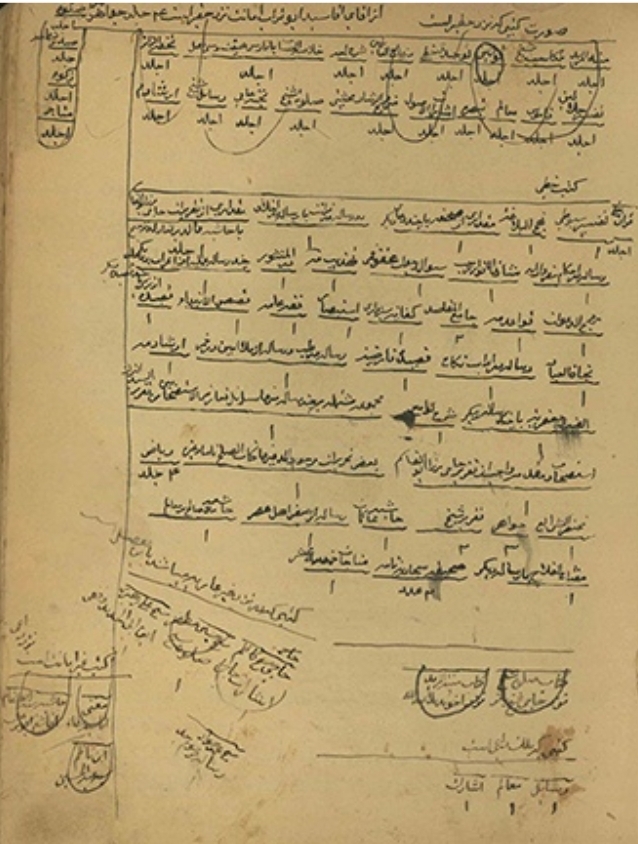 گزارش یک دفتر کاری آخوندی میان سالهای 1310 تا 1350ق گزارش یک دفتر کاری آخوندی میان سالهای 1310 تا 1350ق