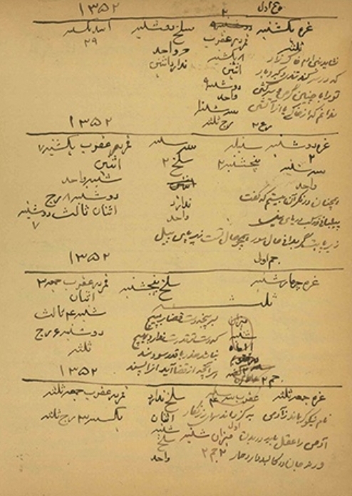 گزارش یک دفتر کاری آخوندی میان سالهای 1310 تا 1350ق گزارش یک دفتر کاری آخوندی میان سالهای 1310 تا 1350ق