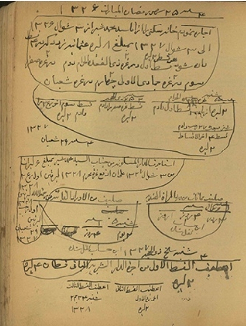 گزارش یک دفتر کاری آخوندی میان سالهای 1310 تا 1350ق گزارش یک دفتر کاری آخوندی میان سالهای 1310 تا 1350ق