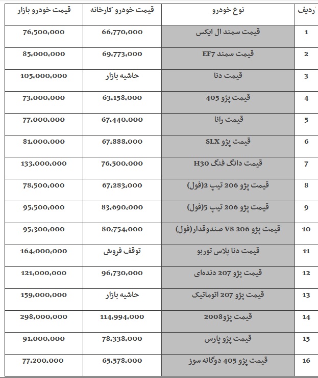قیمت خودروها امروز ۹۸/۰۷/۱۵|رشد ۱ میلیون تومانی قیمت&zwnj;ها