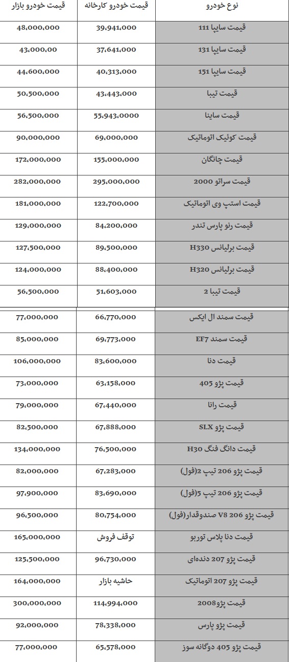 قیمت خودروها، امروز ۹۸/۰۷/۲۴|پراید۴۸ میلیون تومان