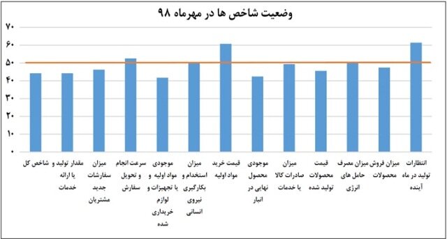 کاهش ۶۴ درصدی معاملات آپارتمانی نسبت به سال گذشته کاهش ۶۴ درصدی معاملات آپارتمانی نسبت به سال گذشته