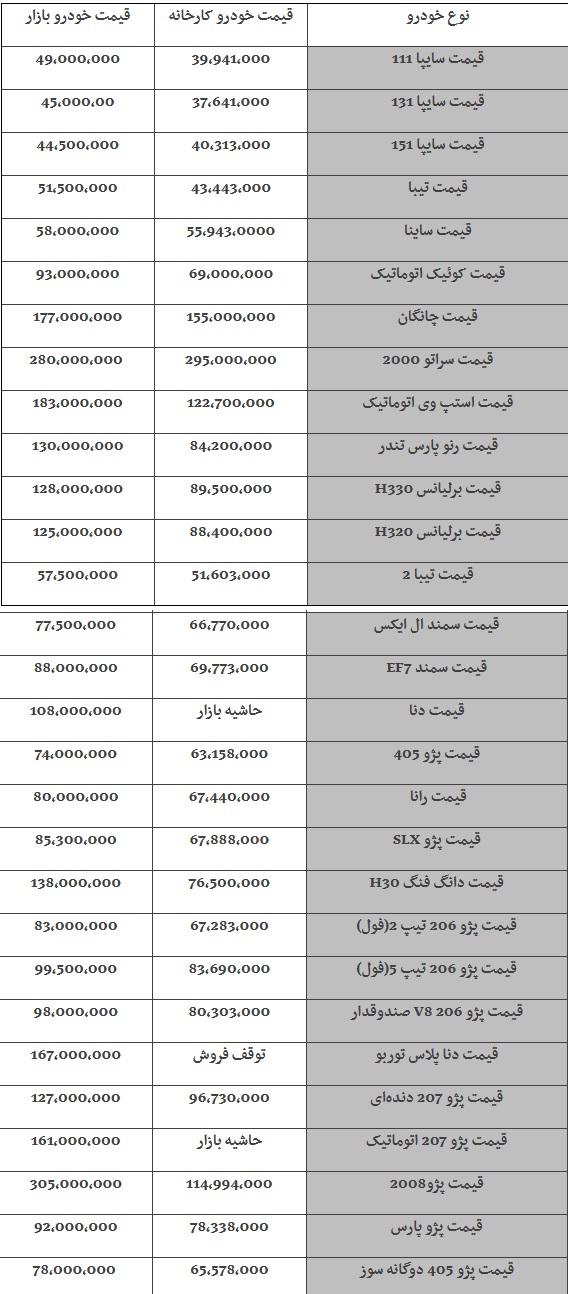 قیمت خودروها، امروز ۹۸/۰۸/۰۴ | پراید ۴۹ میلیون تومان شد