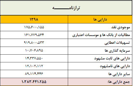 وپاسار 6 ماهه 205 ریال سود ساخت/ رشد 287 درصدی EPS وپاسار وپاسار 6 ماهه 205 ریال سود ساخت/ رشد 287 درصدی EPS وپاسار