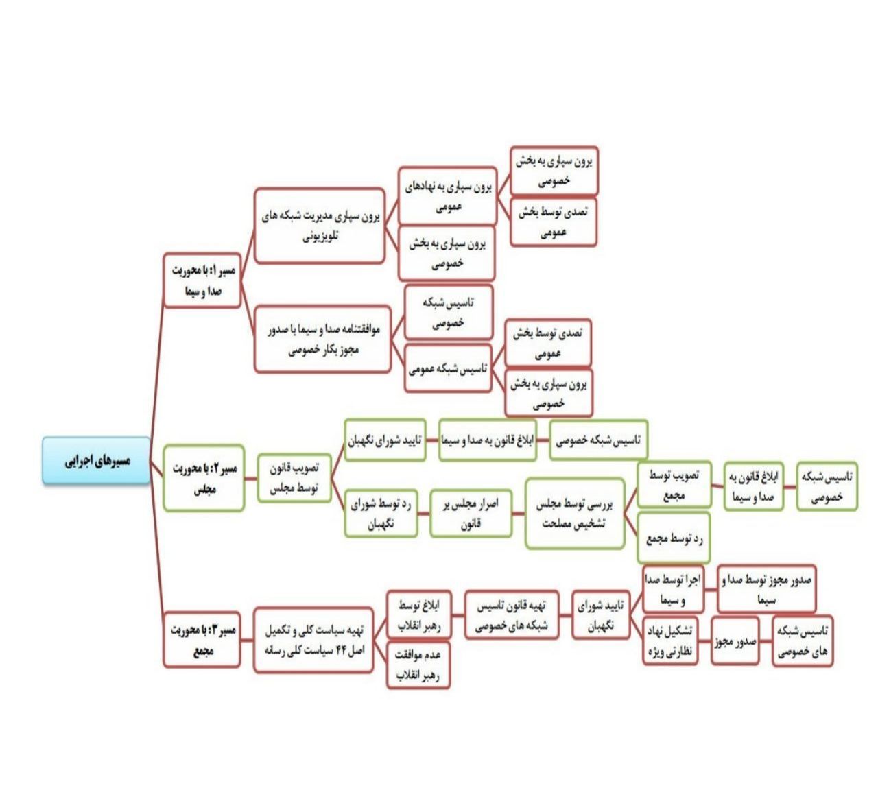 عادل فردوسی پور، آغازگر دومینوی فروپاشی انحصار صداوسیما؟ عادل فردوسی پور، آغازگر دومینوی فروپاشی انحصار صداوسیما؟