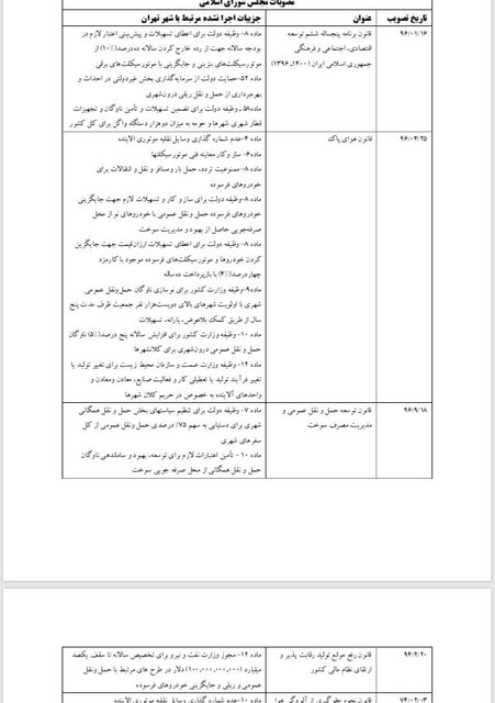 ۶۰ مصوبه عقیم مانده کاهش آلودگی هوا ۶۰ مصوبه عقیم مانده کاهش آلودگی هوا