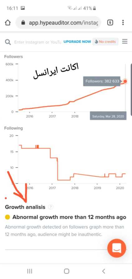 کسب و کارهایی که بیشترین مخاطب را در اینستاگرام دارند؛ رشد غیر طبیعی تعداد فالوور برخی برندهای ایرانی کسب و کارهایی که بیشترین مخاطب را در اینستاگرام دارند؛ رشد غیر طبیعی تعداد فالوور برخی برندهای ایرانی